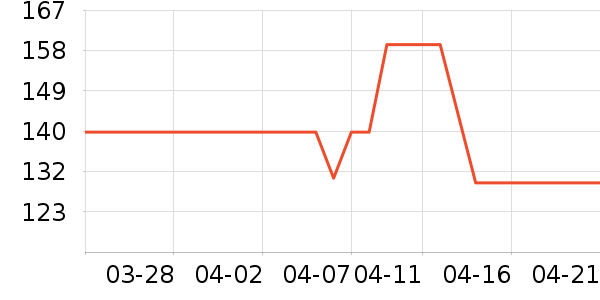 ϪľԴ������װ��ʷ�۸�