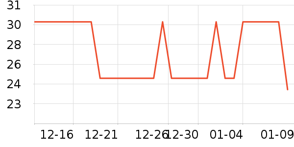 �ܾ��ǳ���������ʷ�۸�