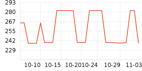 С����������������Ʒ��ʷ�۸�