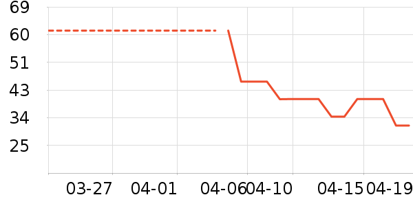 ��ͯT����ʷ�۸�