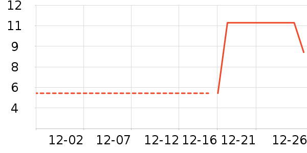 ����Ʒ�ƿ���/������ʷ�۸�