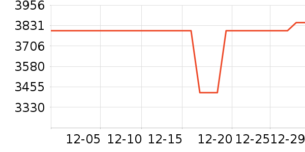 TCL�յ���ʷ�۸�