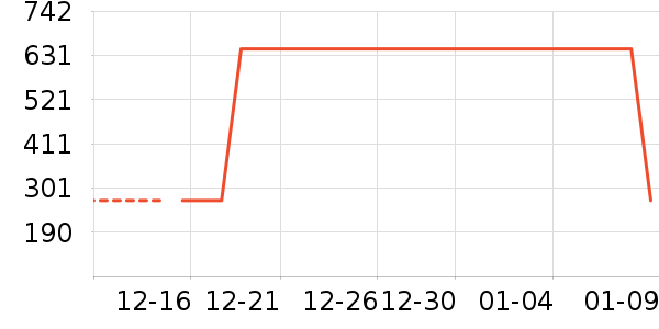 �츻�ݴ�Ʒ���� ��ʷ�۸�