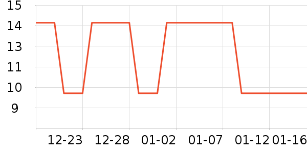 ԰����Ʒ��ʷ�۸�