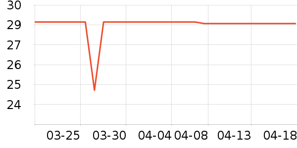 iLeddog���������ʷ�۸�