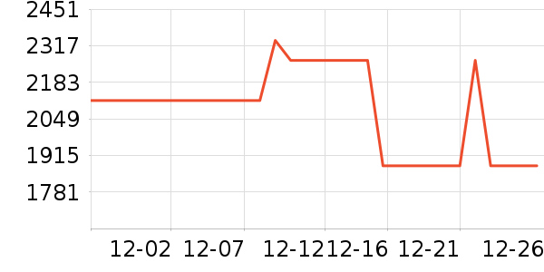 ��Ψ��о/����/��ͷ��ʷ�۸�