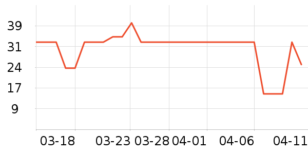 ���ָ��/������ʷ�۸�