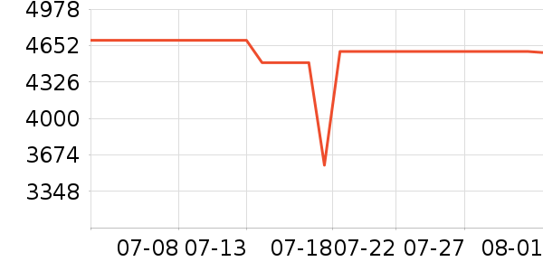 ThinkPad�ʼǱ�������ʷ�۸�