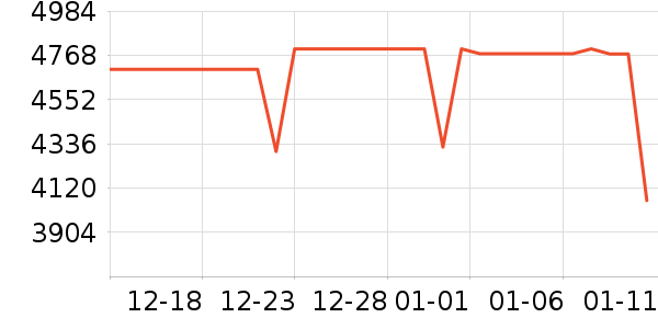ThinkPad�ʼǱ�������ʷ�۸�