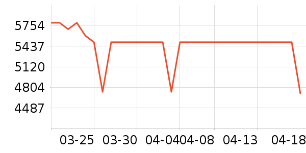 �ֽ���ʾ����ʷ�۸�