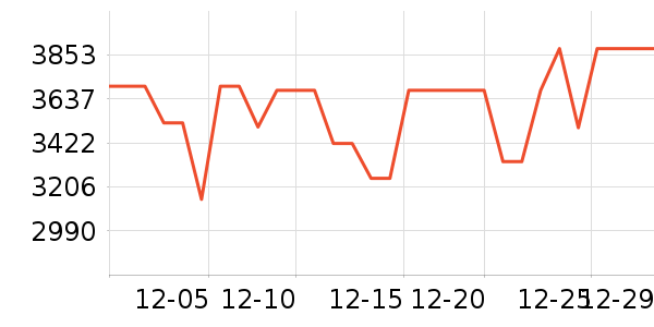 �ֽ���ʾ����ʷ�۸�