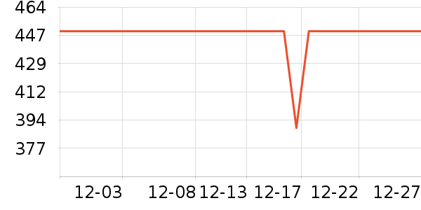 ˿��˯��/�Ҿӷ���װ��ʷ�۸�