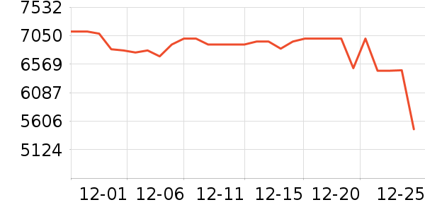 �����ֻ���ʷ�۸�