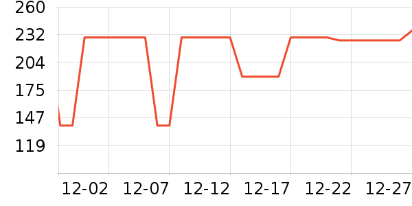 ���Ƕ����˶�Ь��ʷ�۸�