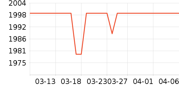 ���������۾���ʷ�۸�