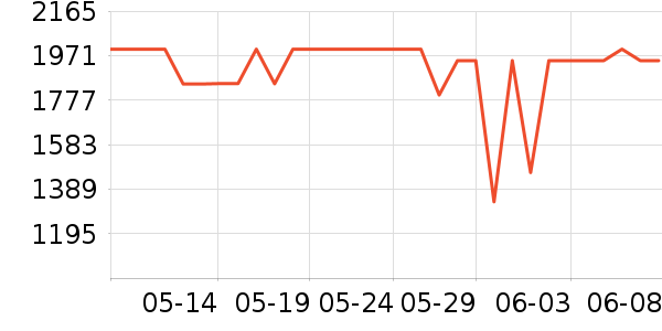 ���������۾���ʷ�۸�