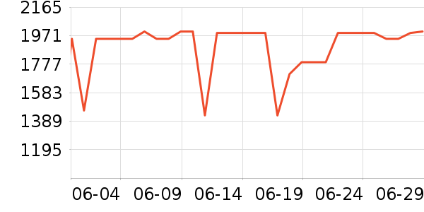 ���������۾���ʷ�۸�