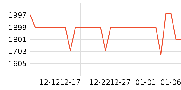 ���������۾���ʷ�۸�