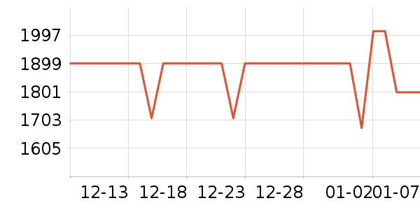 ���������۾���ʷ�۸�