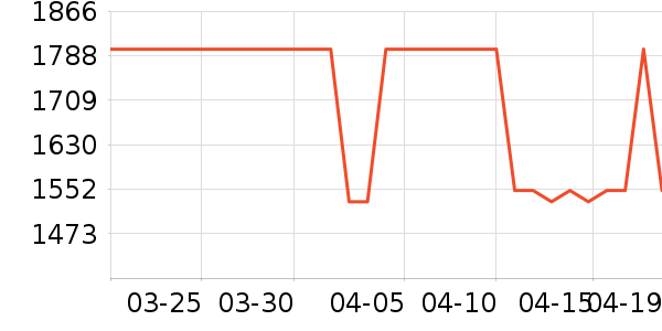 ���������۾���ʷ�۸�