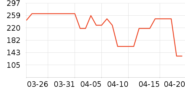 �ƴ�ά����/������/����п����ʷ�۸�