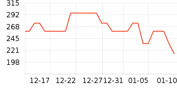 ���׶��˶��п�/������ʷ�۸�