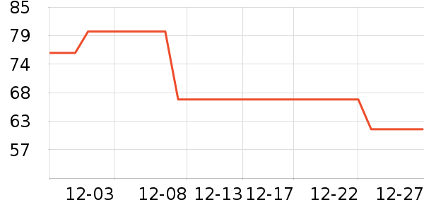 �������������ʷ�۸�