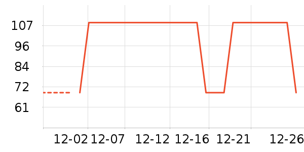 ������֯��ʷ�۸�