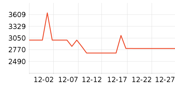 �����ͨ��Ͱ/�ǰ���ʷ�۸�