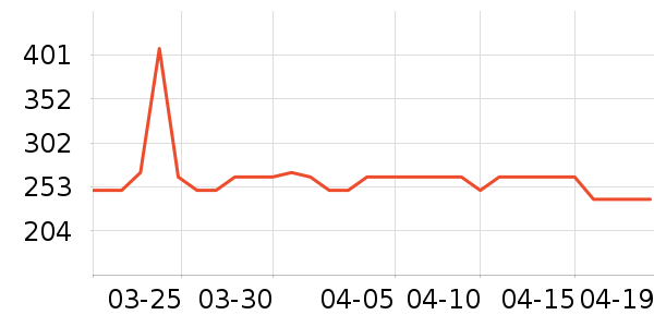 �������豦��������ʷ�۸�