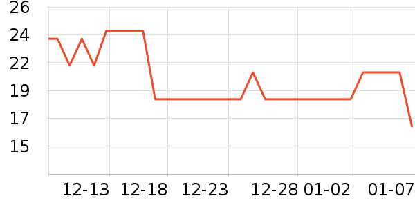 ��������ҵ������ʷ�۸�