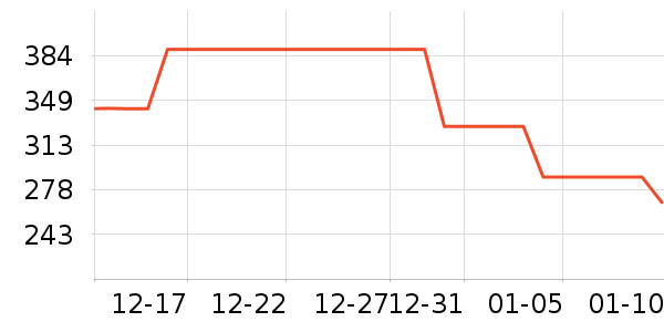 ��������Һ��˪��ʷ�۸�