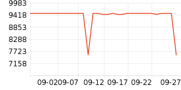 ����һ���������ʷ�۸�