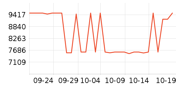 ����һ���������ʷ�۸�