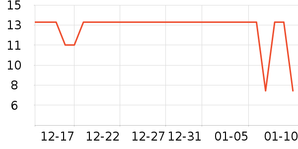 ��ֻ�����۽�/����/������ʷ�۸�