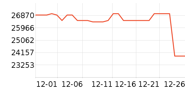 ��������յ���ʷ�۸�