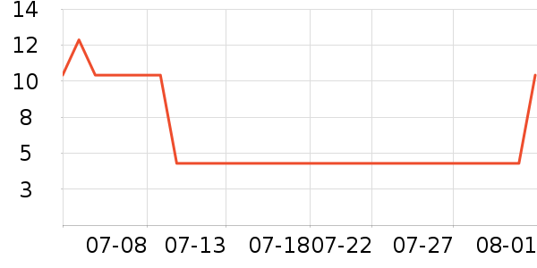 �������������е��ʷ�۸�