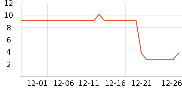 �������/������ʷ�۸�