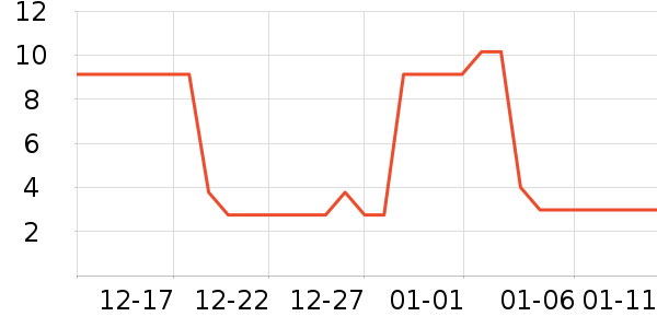 �������/������ʷ�۸�