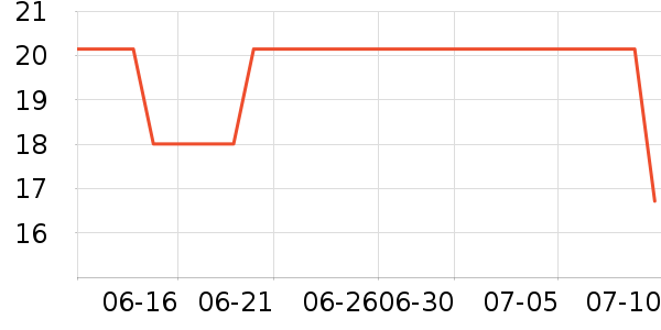 �ն���ʿ��������ʷ�۸�