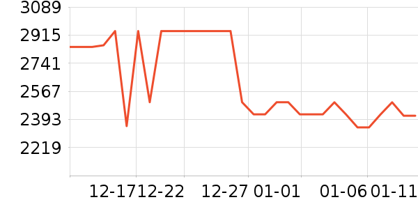 ׷��ϴ�ػ���ʷ�۸�