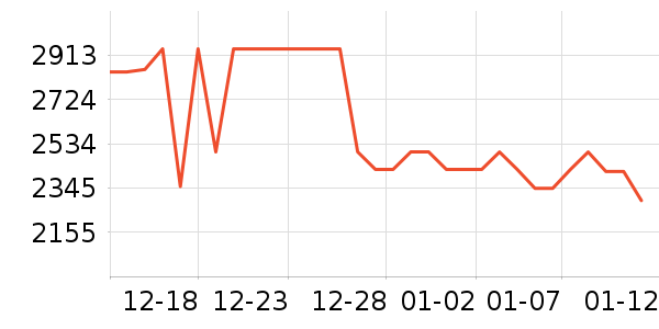 ׷��ϴ�ػ���ʷ�۸�