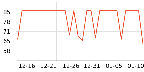 �ߴ��ն���ʷ�۸�