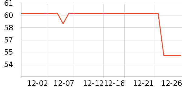 ��������������ʷ�۸�