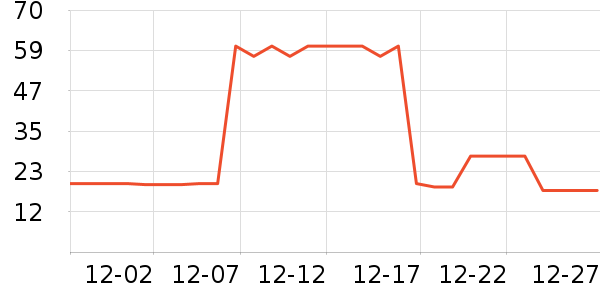 ë��/������ʷ�۸�