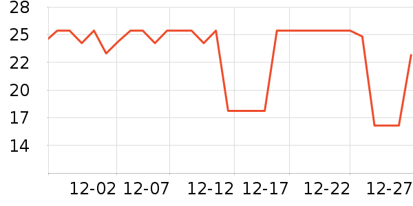 keeppley��ľ/ƴ����ʷ�۸�