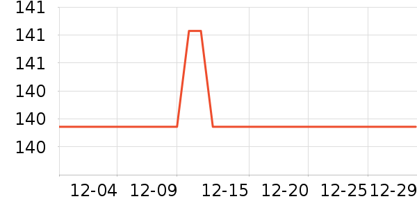 ���ϵ綯������ʷ�۸�