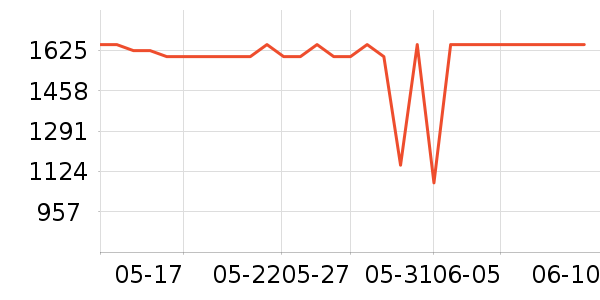 �ƴ�Ѷ������������ʷ�۸�