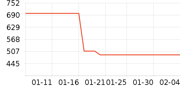 ����ɿ�����ʷ�۸�