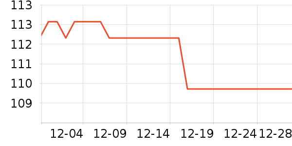 POUM������ʷ�۸�